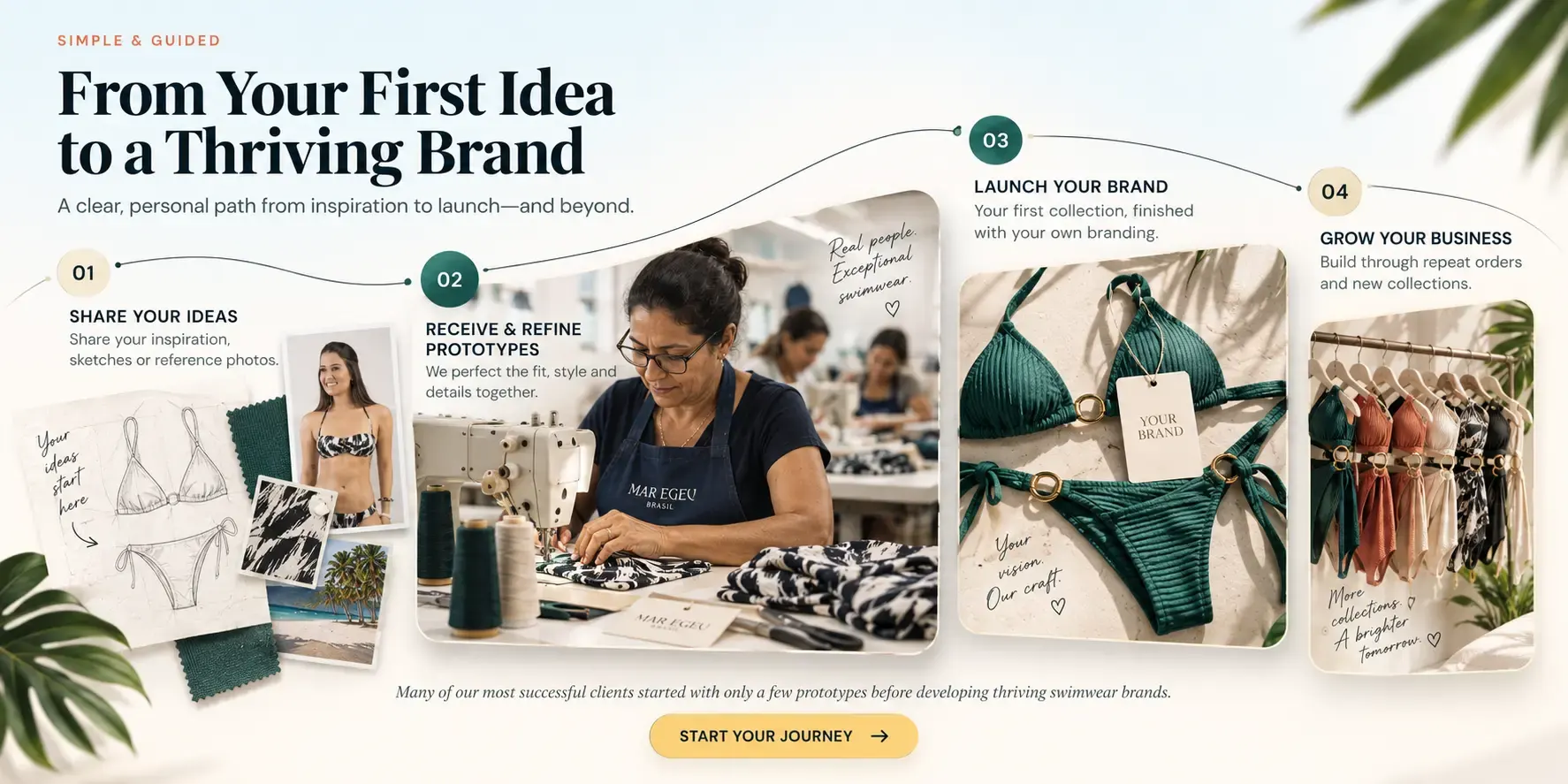 The Mar Egeu four-stage journey: share your ideas, receive and refine prototypes, launch your brand, and grow your business